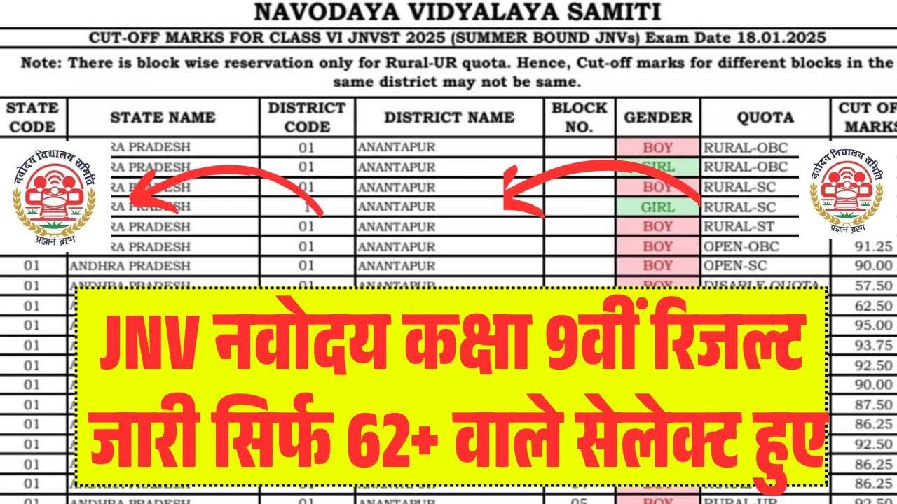 Navodaya Vidyalaya Class 9th Result 2026